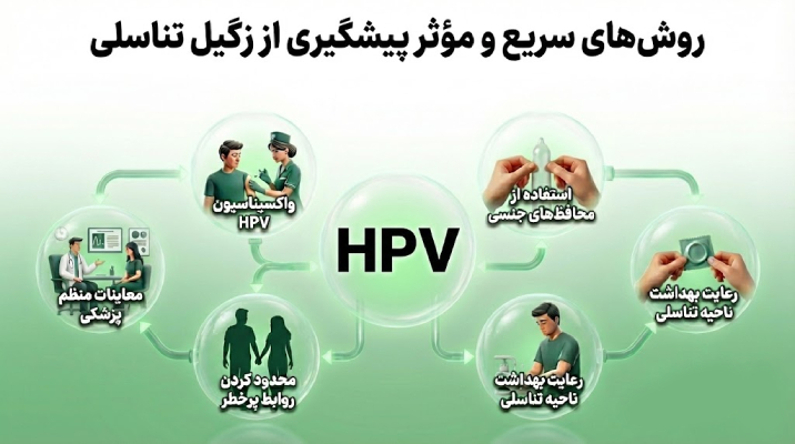 10 روش ساده برای پیشگیری از زگیل تناسلی که همه باید بدانند