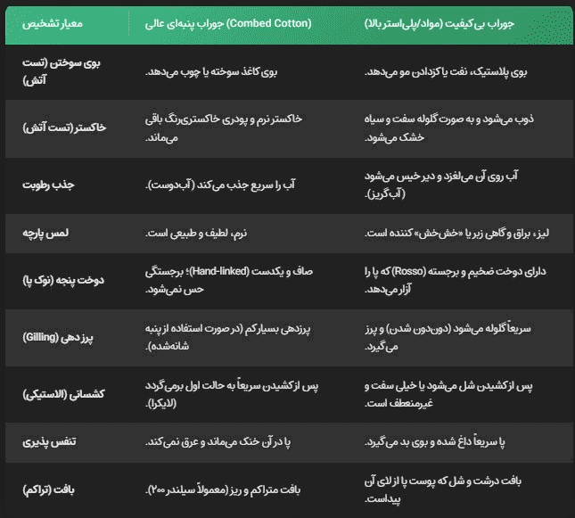 راهنمای خرید